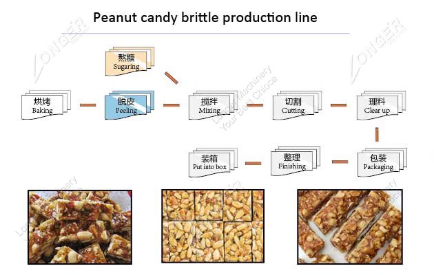 peanut candy bar production line